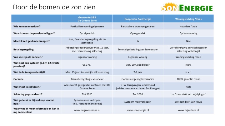 Door de bomen de zon zien